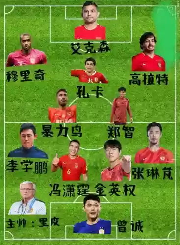 2020恒大首发阵容搭配,恒大首发阵容今晚插图 2020恒大首发阵容搭配,恒大首发阵容今晚插图