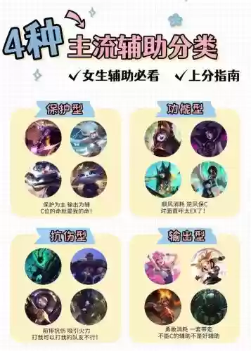 英雄联盟新辅助搭配阵容,英雄联盟主流辅助插图 英雄联盟新辅助搭配阵容,英雄联盟主流辅助插图