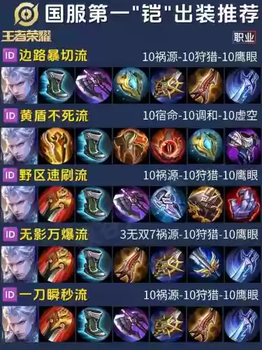 王者荣耀铠皇阵容搭配,最强铠皇出装插图1 王者荣耀铠皇阵容搭配,最强铠皇出装插图1