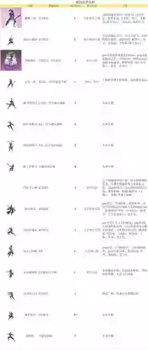 汉家江湖装备特性,汉家江湖装备分解建议插图1 汉家江湖装备特性,汉家江湖装备分解建议插图1