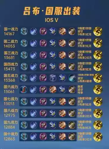 吕布第二个装备出什么,吕布两件输出装插图1 吕布第二个装备出什么,吕布两件输出装插图1