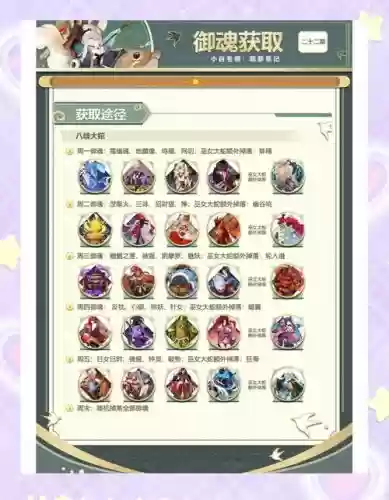 阴阳师的装备掉落,阴阳师装备能卖钱吗插图 阴阳师的装备掉落,阴阳师装备能卖钱吗插图