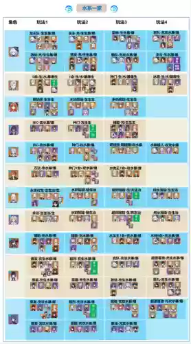 草三搭配的阵容，草三加点插图1