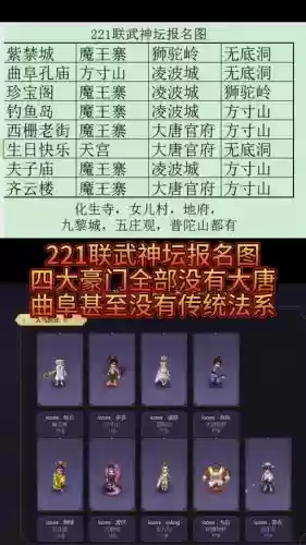 武神坛姑苏城阵容搭配,武神坛有什么奖励插图 武神坛姑苏城阵容搭配,武神坛有什么奖励插图