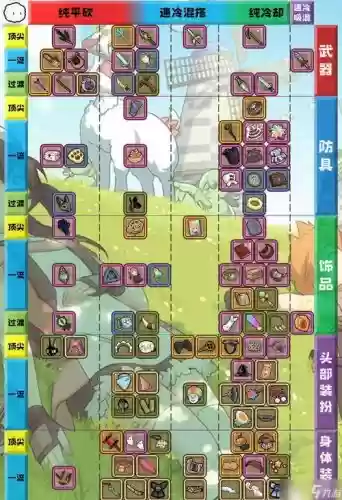 牧羊人之心装备最好，牧羊人之心装备推荐插图