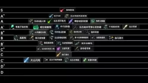 群星怎么造超级武器,群星武器设计插图 群星怎么造超级武器,群星武器设计插图