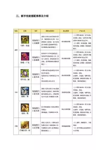 什么网游技能多,技能好看的网游插图1 什么网游技能多,技能好看的网游插图1