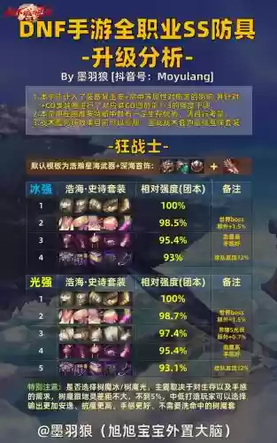 dnf史诗武器制作攻略95,dnf史诗武器制作攻略插图 dnf史诗武器制作攻略95,dnf史诗武器制作攻略插图