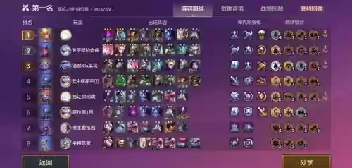 变异战士阵容搭配图片,lol变异战士插图1 变异战士阵容搭配图片,lol变异战士插图1