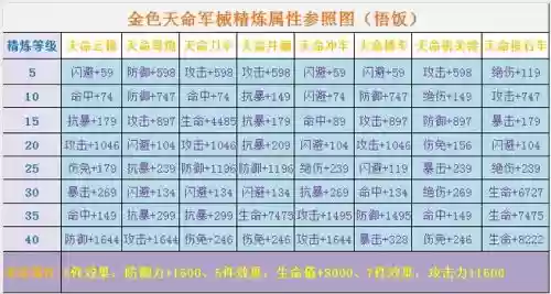 三国战纪装备,三国战纪装备进阶全部插图1 三国战纪装备,三国战纪装备进阶全部插图1