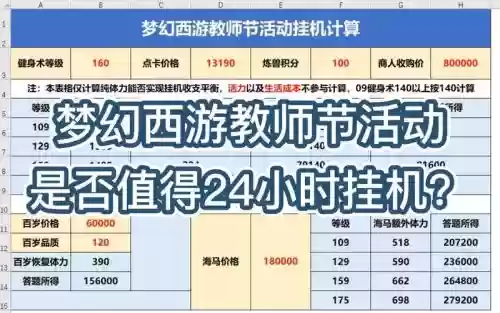 2016梦幻西游教师节,梦幻西游教师节活动结束时间插图1 2016梦幻西游教师节,梦幻西游教师节活动结束时间插图1