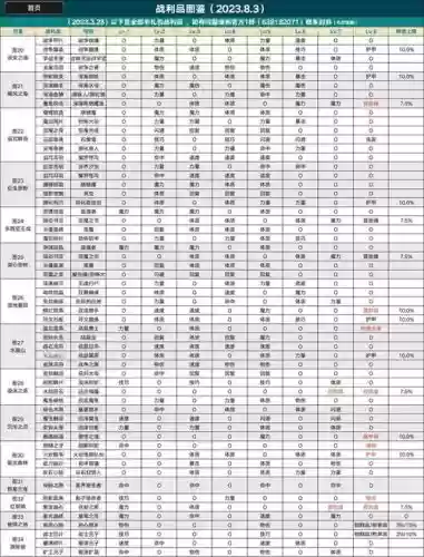 黑暗城堡2竞技场技能设置,黑暗城堡2加点攻略插图 黑暗城堡2竞技场技能设置,黑暗城堡2加点攻略插图