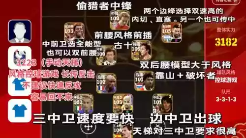 实况3223阵容打法搭配,实况3241阵型插图 实况3223阵容打法搭配,实况3241阵型插图