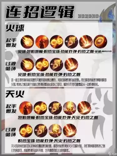 火神技能释放,火神连招教学插图1 火神技能释放,火神连招教学插图1