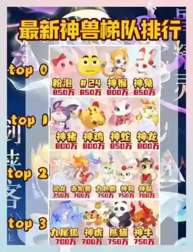 梦幻西游手游回归神兽筹建,梦幻西游手游神兽系统回收价插图1 梦幻西游手游回归神兽筹建,梦幻西游手游神兽系统回收价插图1