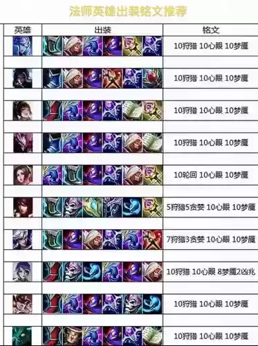 王者荣耀技能连招app,王者荣耀技能连招和英雄联盟技能连招哪个难插图 王者荣耀技能连招app,王者荣耀技能连招和英雄联盟技能连招哪个难插图