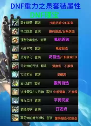 地下城装备代刷靠谱吗,地下城代刷一般多少钱插图 地下城装备代刷靠谱吗,地下城代刷一般多少钱插图