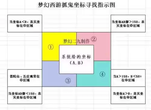 梦幻西游勾魂索掉多少经验,梦幻西游勾魂索规则插图1 梦幻西游勾魂索掉多少经验,梦幻西游勾魂索规则插图1