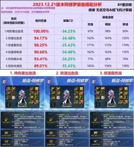 宝宝武神用的什么武器,武神需要什么属性插图 宝宝武神用的什么武器,武神需要什么属性插图