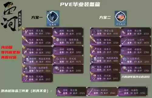 逆水寒ol装备词条,逆水寒装备名称大全插图1 逆水寒ol装备词条,逆水寒装备名称大全插图1