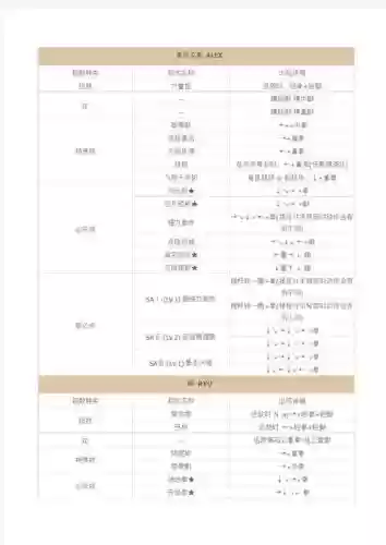 战国承3技能,街机游戏战国传承3出招表插图1 战国承3技能,街机游戏战国传承3出招表插图1