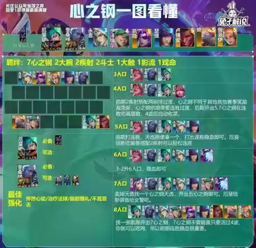 新手云顶之弈阵容搭配攻略,2021云顶之弈新手入门阵容插图1 新手云顶之弈阵容搭配攻略,2021云顶之弈新手入门阵容插图1