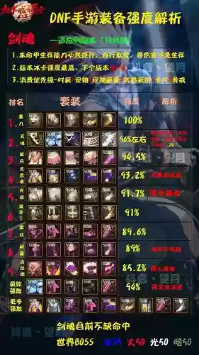 剑魂打团的装备最低要求,dnf100版本剑魂打团门槛插图1 剑魂打团的装备最低要求,dnf100版本剑魂打团门槛插图1