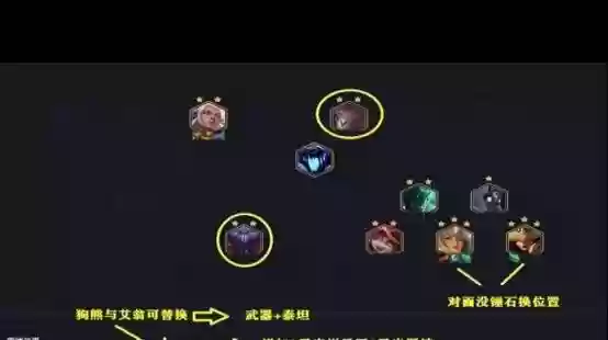 弈盾阵容搭配,弈厉害吗插图1 弈盾阵容搭配,弈厉害吗插图1