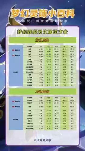 梦幻西游2灵饰加什么,梦幻西游灵饰作用大吗插图1 梦幻西游2灵饰加什么,梦幻西游灵饰作用大吗插图1