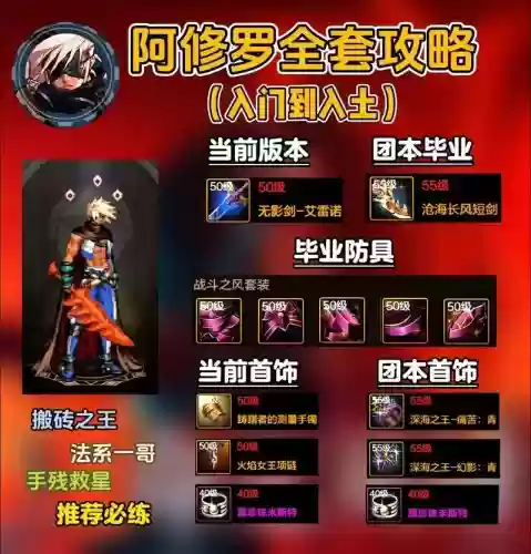 手游阿修罗搭配阵容,阿修罗搭配什么阵容插图1 手游阿修罗搭配阵容,阿修罗搭配什么阵容插图1