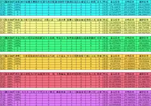 悠久之书前期阵容搭配攻略,悠久之树推荐阵容插图 悠久之书前期阵容搭配攻略,悠久之树推荐阵容插图