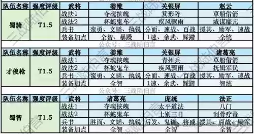 三国志战略版pk阵容搭配,三国志战略版pk2143插图 三国志战略版pk阵容搭配,三国志战略版pk2143插图