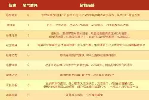 弹弹堂神宠技能,弹弹堂s宠物技能大全插图 弹弹堂神宠技能,弹弹堂s宠物技能大全插图