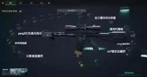m4a1系列武器,m4a1配装插图 m4a1系列武器,m4a1配装插图