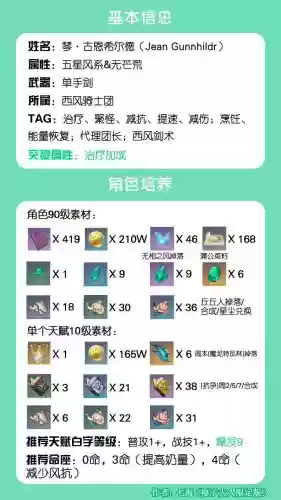 元神0命琴阵容搭配,原神0命琴插图1 元神0命琴阵容搭配,原神0命琴插图1