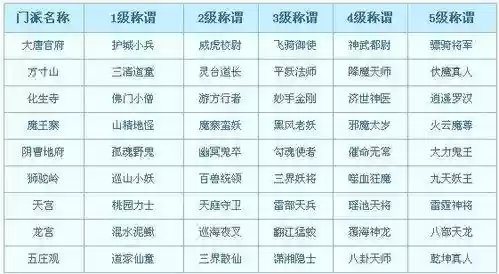 梦幻西游梦幻大神称谓怎么获得,梦幻西游 大神插图1 梦幻西游梦幻大神称谓怎么获得,梦幻西游 大神插图1