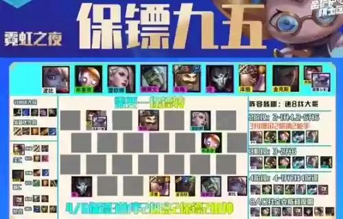 霓虹之夜保镖阵容搭配攻略,霓虹之夜保镖阵容搭配攻略图插图 霓虹之夜保镖阵容搭配攻略,霓虹之夜保镖阵容搭配攻略图插图