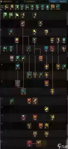 辅助奶爸技能怎么点,dnf辅助奶爸技能摆放位置插图 辅助奶爸技能怎么点,dnf辅助奶爸技能摆放位置插图