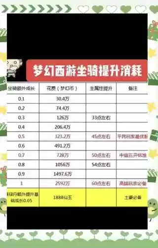 梦幻西游力tg敏,梦幻西游敏捷换算成力量插图 梦幻西游力tg敏,梦幻西游敏捷换算成力量插图