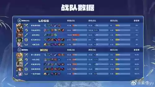 狼行雷达哥阵容搭配,lol狼行目前在哪个战队插图 狼行雷达哥阵容搭配,lol狼行目前在哪个战队插图