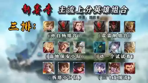 王者新最强阵容搭配,王者荣耀新版本最强阵容插图1 王者新最强阵容搭配,王者荣耀新版本最强阵容插图1