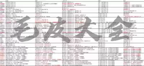 七日之都装备如何洗练,七日之都装备合成规则插图1 七日之都装备如何洗练,七日之都装备合成规则插图1