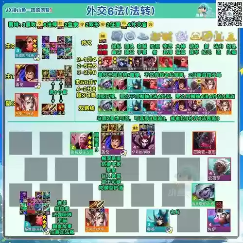 魔法召唤师阵容搭配攻略,魔法召唤师阵容搭配攻略图插图1 魔法召唤师阵容搭配攻略,魔法召唤师阵容搭配攻略图插图1