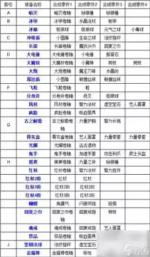 dota2一共多少装备,dota2装备价格表插图1 dota2一共多少装备,dota2装备价格表插图1
