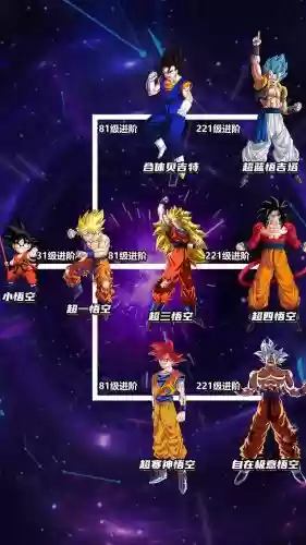 七龙珠阵容搭配,七龙珠最强招式插图 七龙珠阵容搭配,七龙珠最强招式插图