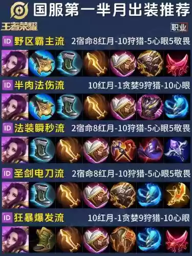 芈月打野阵容搭配,芈月打野2021插图 芈月打野阵容搭配,芈月打野2021插图