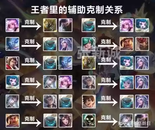 王者荣耀对对碰阵容搭配,王者荣耀对对碰2020插图1 王者荣耀对对碰阵容搭配,王者荣耀对对碰2020插图1