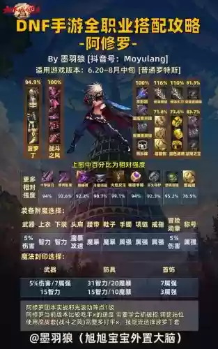 手游阿修罗搭配阵容,阿修罗搭配什么阵容插图 手游阿修罗搭配阵容,阿修罗搭配什么阵容插图