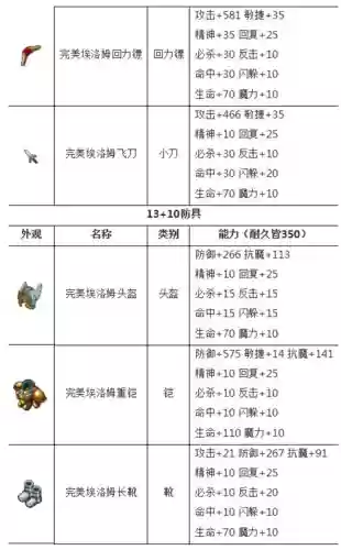 魔力宝贝手游装备专精6,魔力宝贝手游装备专精6怎么获得插图 魔力宝贝手游装备专精6,魔力宝贝手游装备专精6怎么获得插图