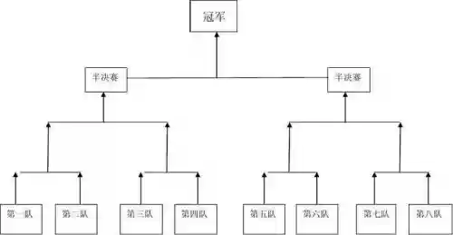 拔河怎么搭配阵容,拔河怎么排兵布阵插图1 拔河怎么搭配阵容,拔河怎么排兵布阵插图1